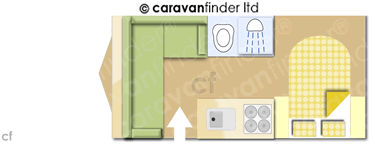 CaravanLayout
