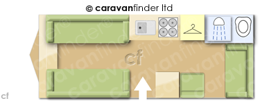 CaravanLayout