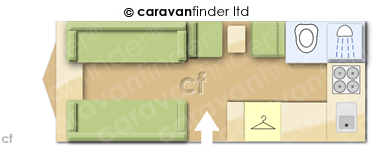 CaravanLayout