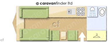 CaravanLayout