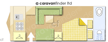 CaravanLayout