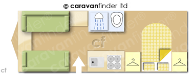 Caravan Layout