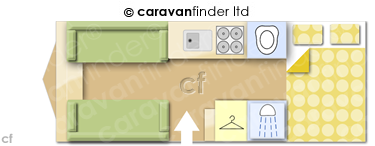 CaravanLayout