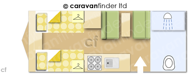 Caravan Layout