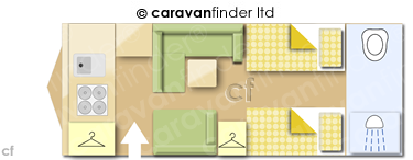 CaravanLayout
