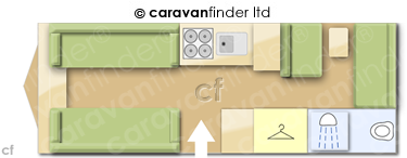 CaravanLayout