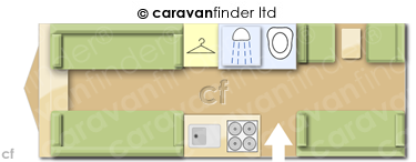 CaravanLayout
