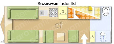 CaravanLayout