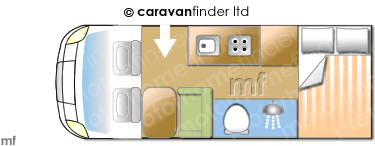 Motorhome Layout